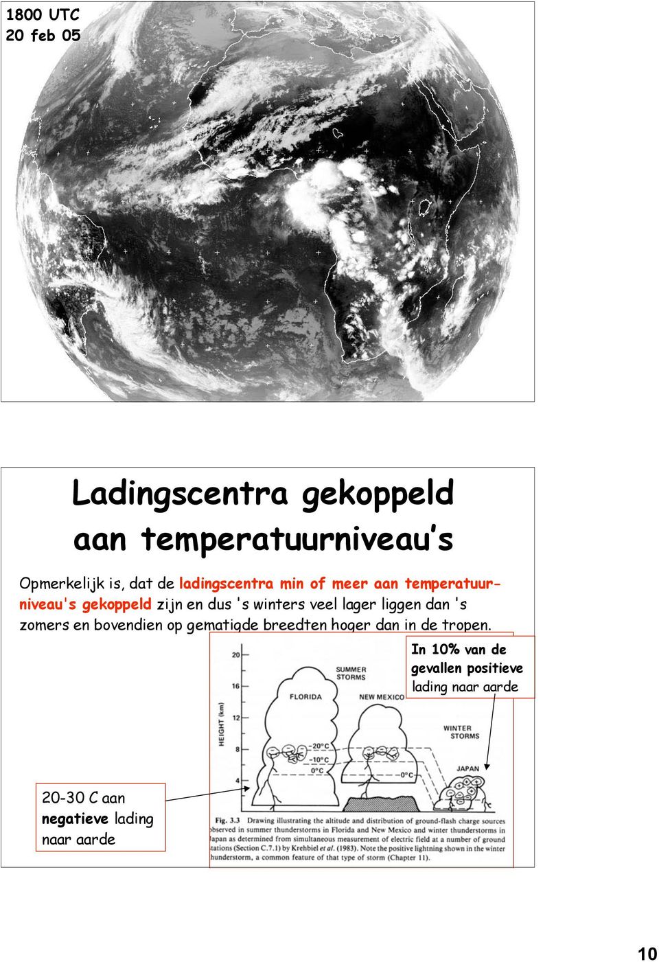 lager liggen dan 's zomers en bovendien op gematigde breedten hoger dan in de tropen.