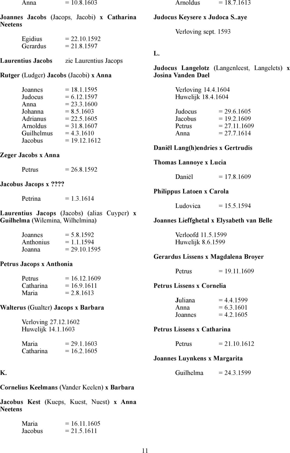 ??? Petrina = 1.3.1614 Laurentius Jacops (Jacobs) (alias Cuyper) x Guilhelma (Wilemina, Wilhelmina) Joannes = 5.8.1592 Anthonius = 1.1.1594 Joanna = 29.10.1595 Petrus Jacops x Anthonia Petrus = 16.12.