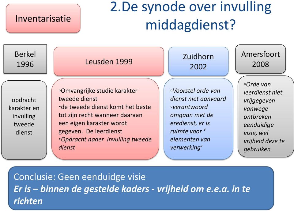 beste tot zijn recht wanneer daaraan een eigen karakter wordt gegeven.