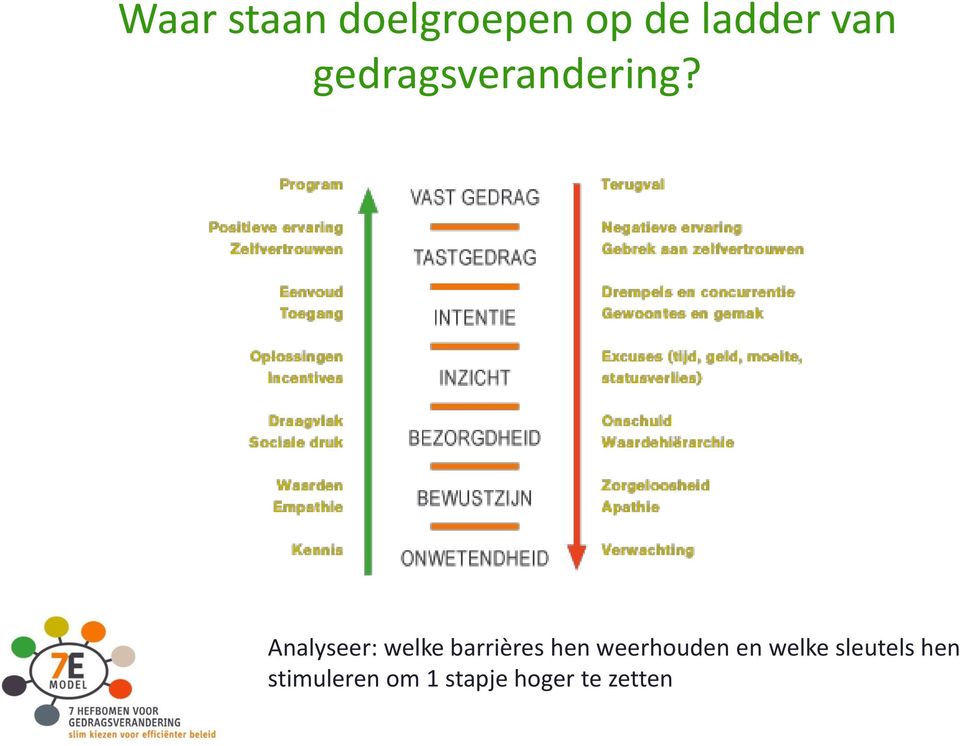 Analyseer: welke barrières hen