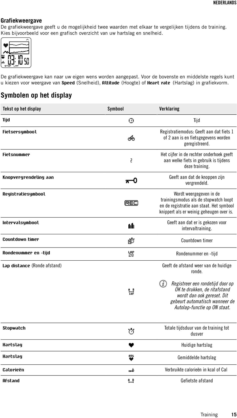 Voor de bovenste en middelste regels kunt u kiezen voor weergave van Speed (Snelheid), Altitude (Hoogte) of Heart rate (Hartslag) in grafiekvorm.