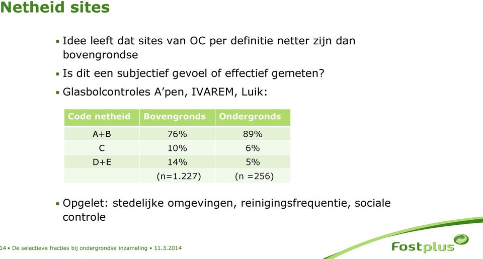 Glasbolcontroles A pen, IVAREM, Luik: Code netheid Bovengronds Ondergronds A+B 76% 89% C 10% 6%