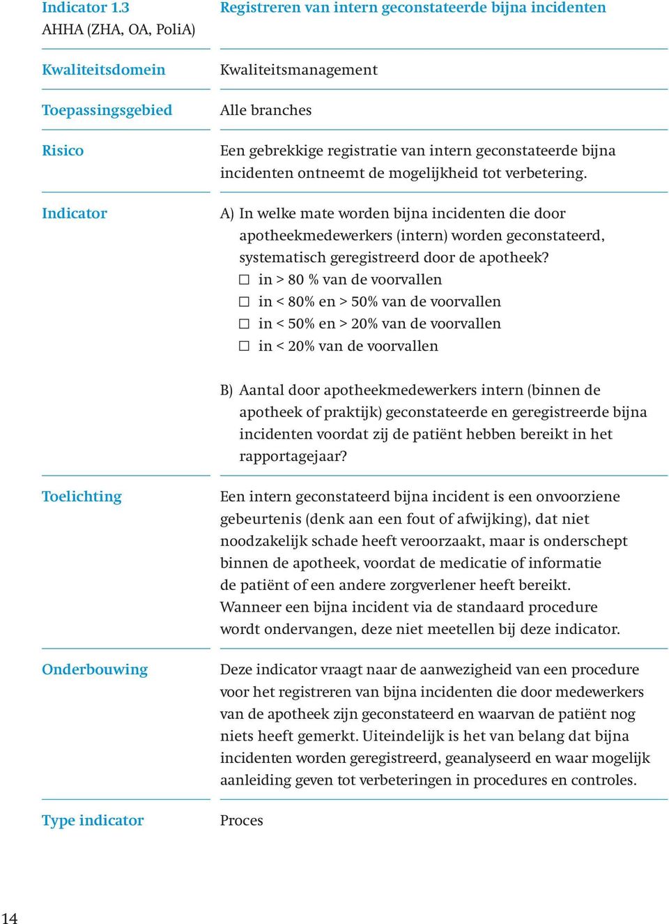 in > 80 % van de voorvallen in < 80% en > 50% van de voorvallen in < 50% en > 20% van de voorvallen in < 20% van de voorvallen B) Aantal door apotheekmedewerkers intern (binnen de apotheek of