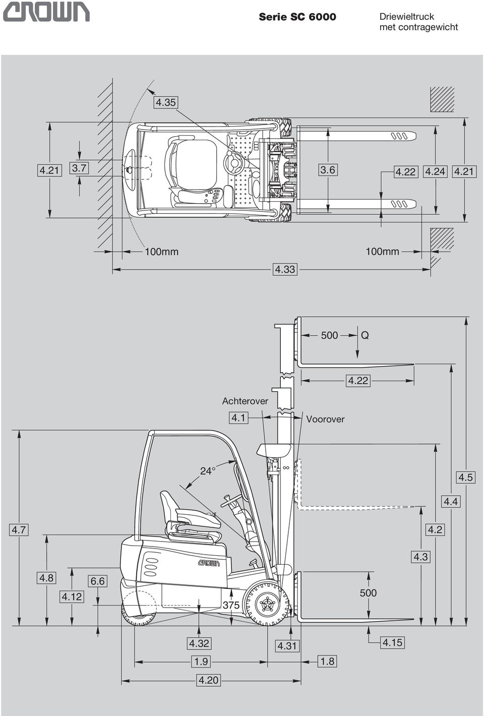 33 100mm 500 Q 4.22 Achterover 4.1 Voorover 24 4.