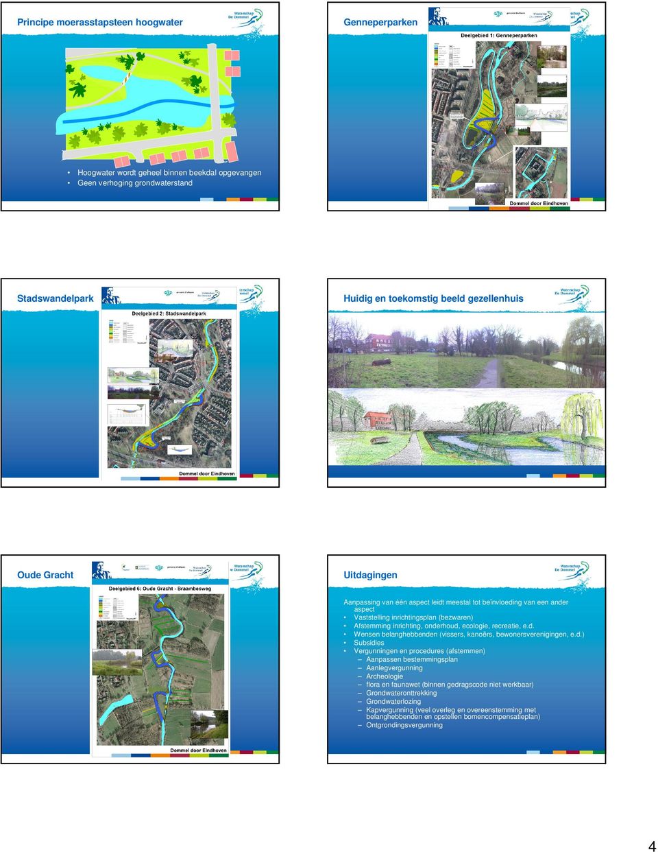 d. Wensen belanghebbenden (vissers, kanoërs, bewonersverenigingen, e.d.) Subsidies Vergunningen en procedures (afstemmen) Aanpassen bestemmingsplan Aanlegvergunning Archeologie flora en faunawet