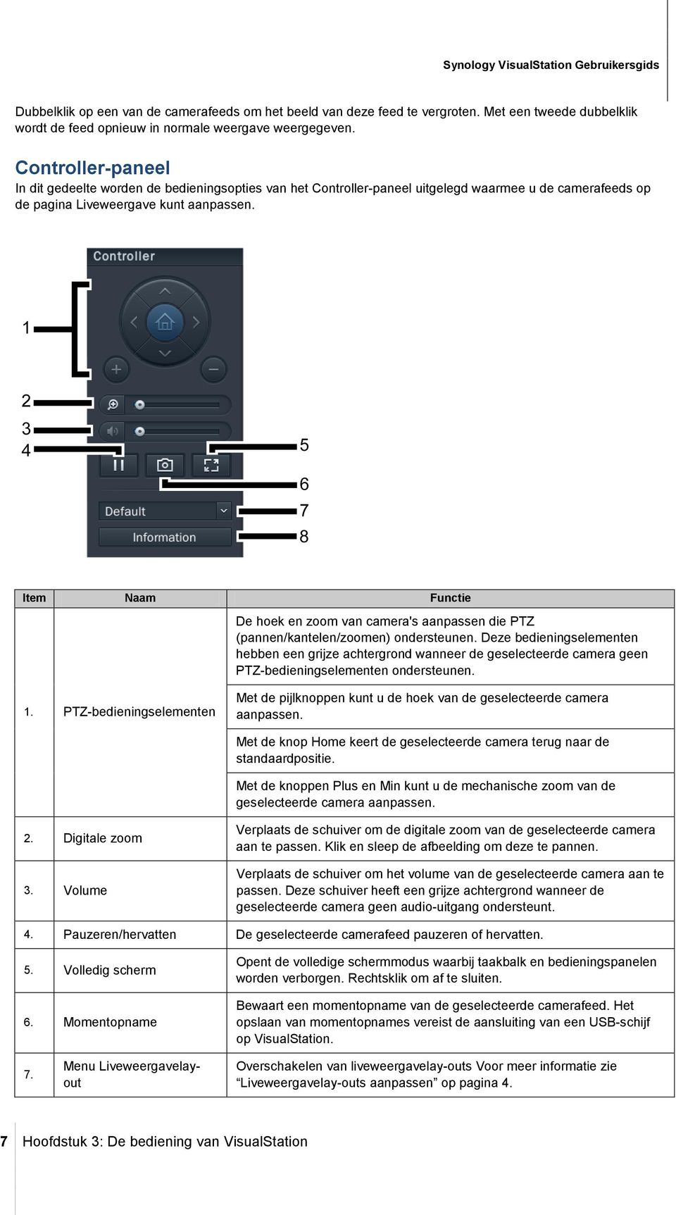 Item Naam Functie De hoek en zoom van camera's aanpassen die PTZ (pannen/kantelen/zoomen) ondersteunen.