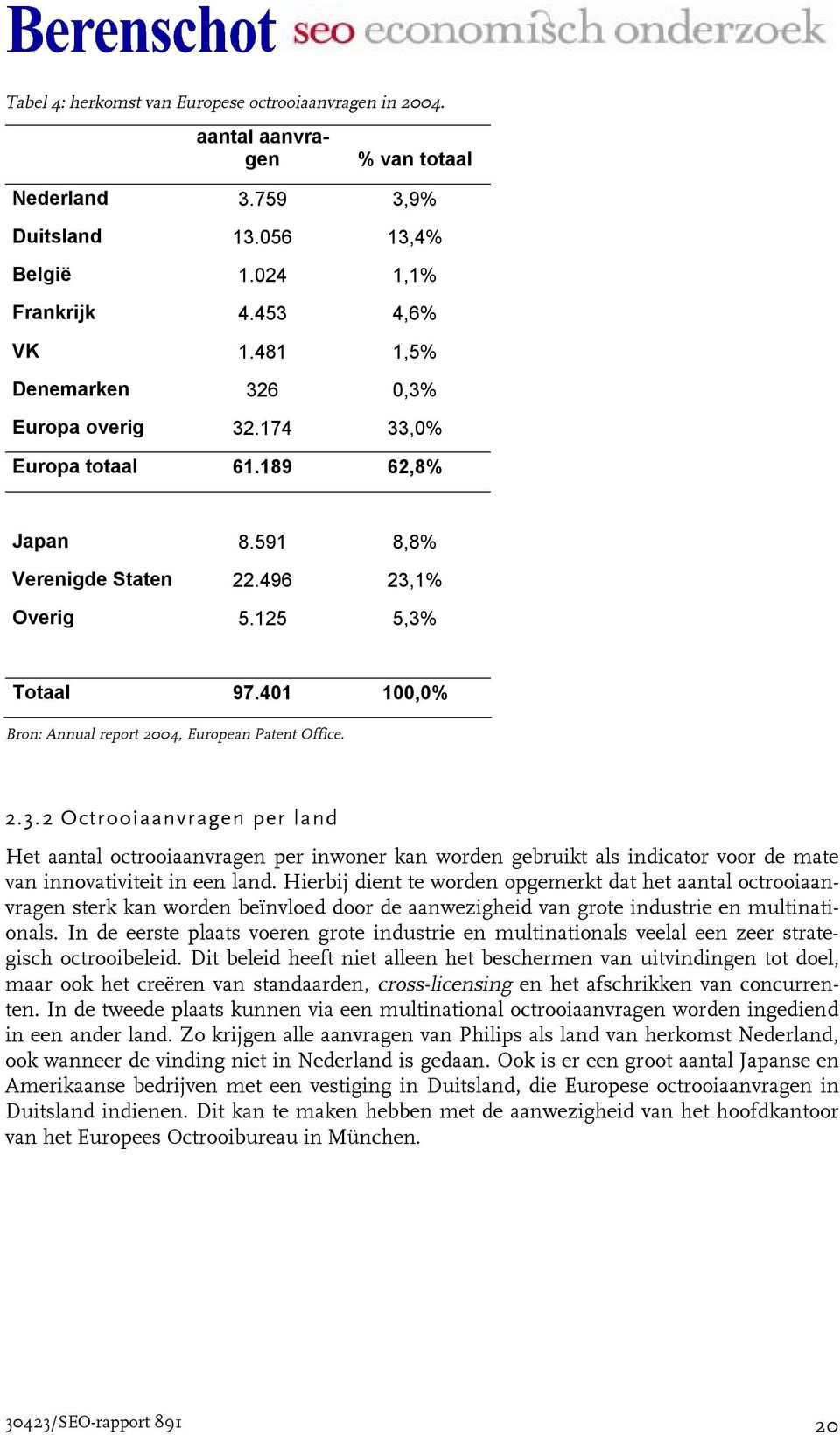41 1,% Bron: Annual report 24, European Patent Office. 2.3.