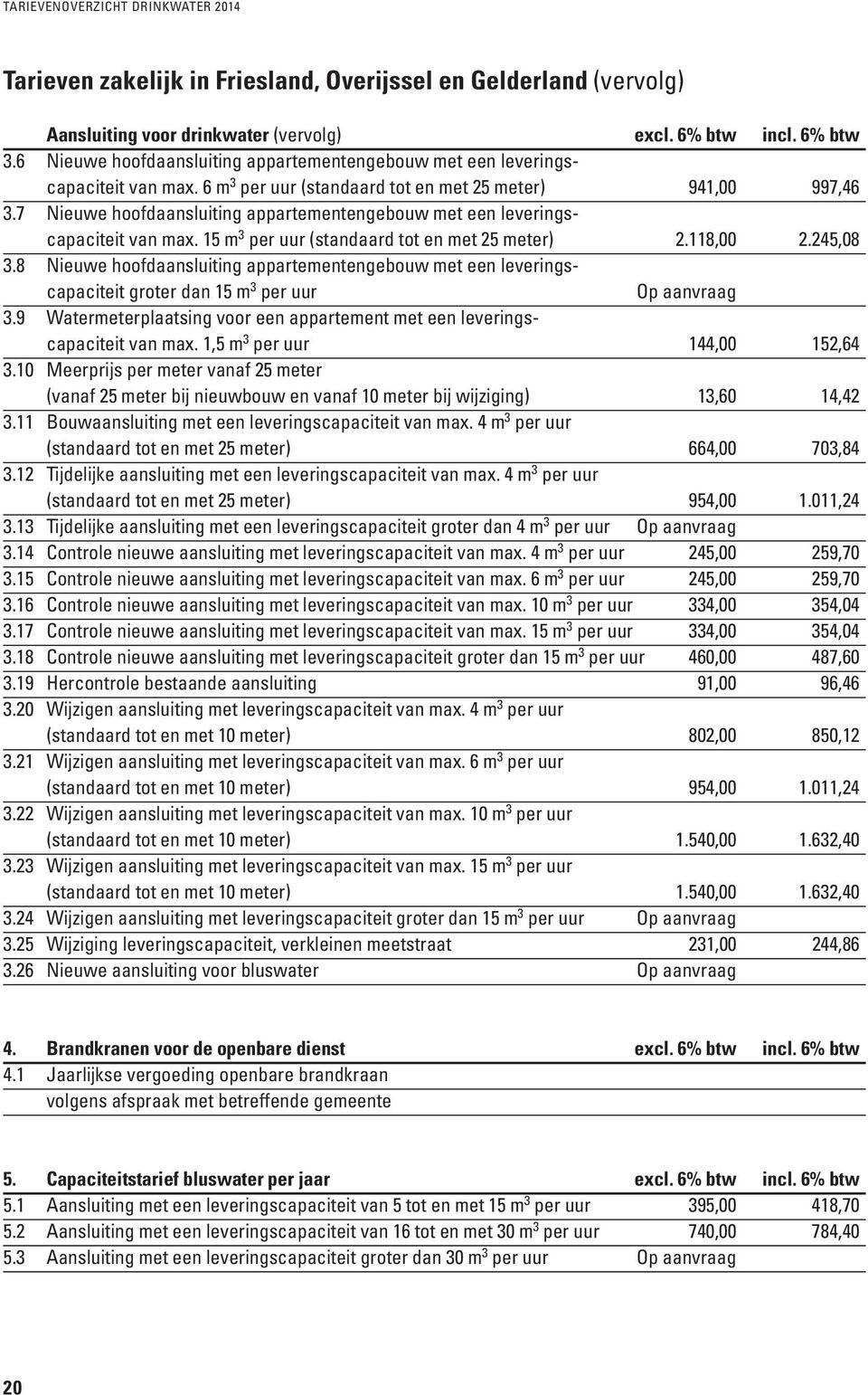 7 Nieuwe hoofdaansluiting appartementengebouw met een leveringscapaciteit van max. 15 m 3 per uur (standaard tot en met 25 meter) 2.118,00 2.245,08 3.