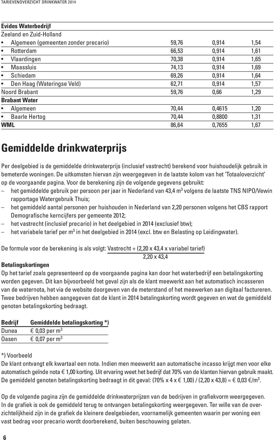 0,7655 1,67 Gemiddelde drinkwaterprijs Per deelgebied is de gemiddelde drinkwaterprijs (inclusief vastrecht) berekend voor huishoudelijk gebruik in bemeterde woningen.