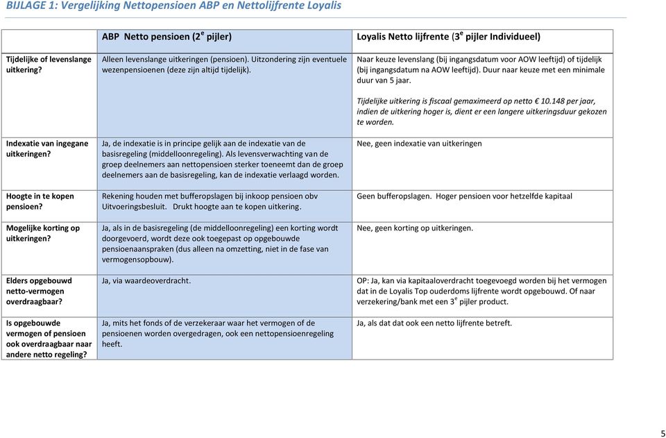 Ja, de indexatie is in principe gelijk aan de indexatie van de basisregeling (middelloonregeling).