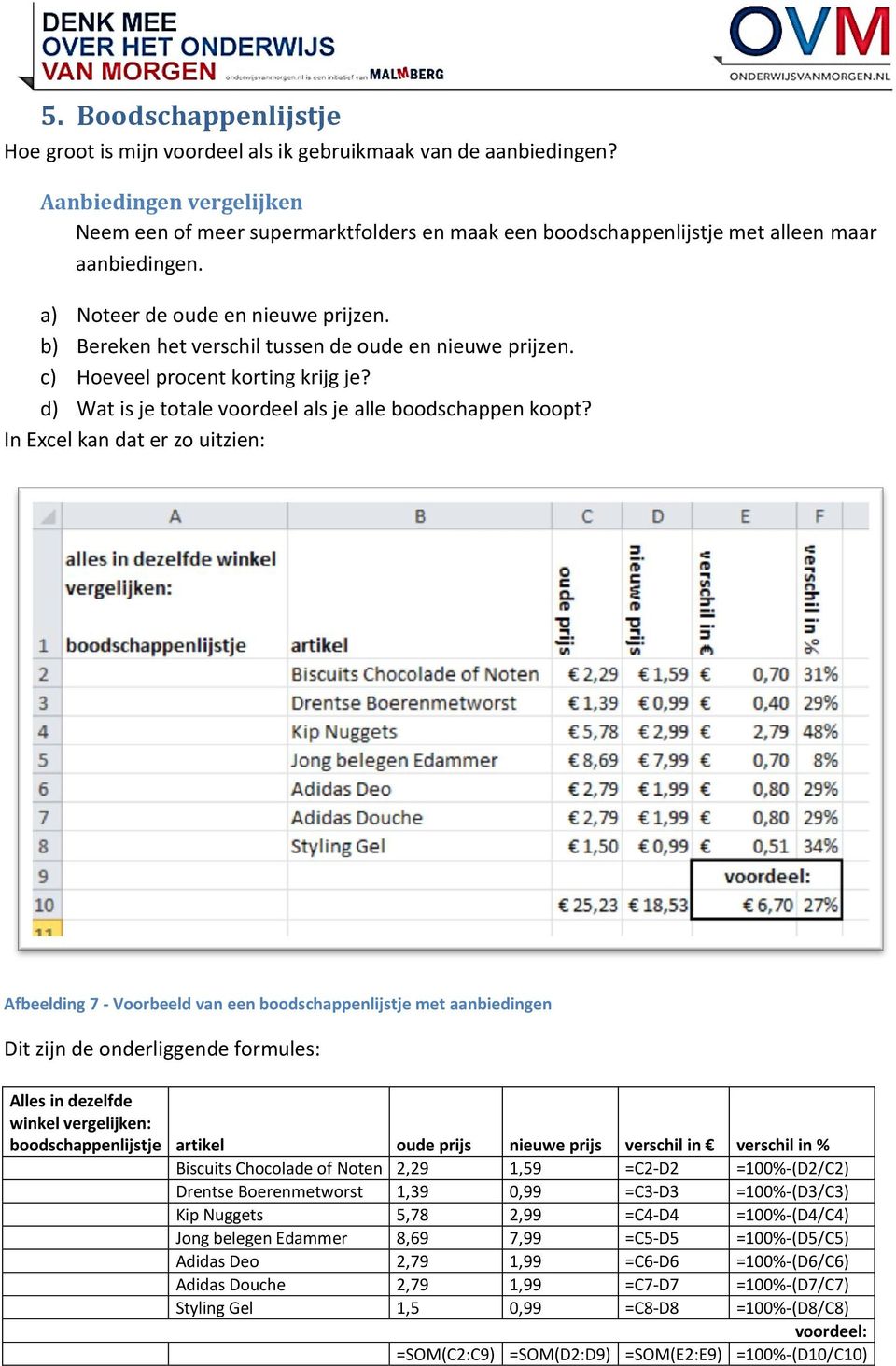 b) Bereken het verschil tussen de oude en nieuwe prijzen. c) Hoeveel procent korting krijg je? d) Wat is je totale voordeel als je alle boodschappen koopt?