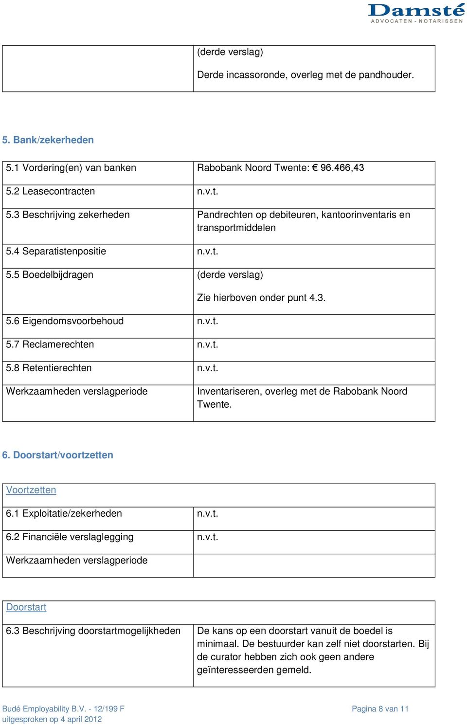 Inventariseren, overleg met de Rabobank Noord Twente. 6. Doorstart/voortzetten Voortzetten 6.1 Exploitatie/zekerheden n.v.t. 6.2 Financiële verslaglegging n.v.t. Doorstart 6.