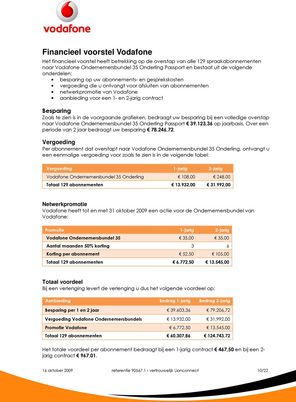 Zoals te zien is in de voorgaande grafieken, bedraagt uw besparing bij een volledige overstap naar Vodafone Ondernemersbundel 35 Onderling Passport 39.123,36 op jaarbasis.