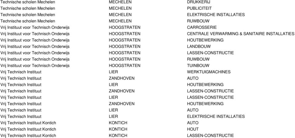 Onderwijs HOOGSTRATEN HOUTBEWERKING Vrij Instituut voor Technisch Onderwijs HOOGSTRATEN LANDBOUW Vrij Instituut voor Technisch Onderwijs HOOGSTRATEN LASSEN-CONSTRUCTIE Vrij Instituut voor Technisch