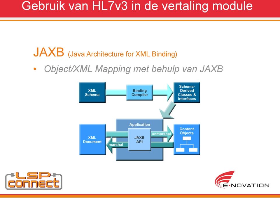 Architecture for XML Binding)