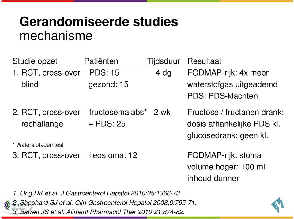 RCT, cross-over fructosemalabs* 2 wk Fructose / fructanen drank: rechallange + PDS: 25 dosis afhankelijke PDS kl. glucosedrank: geen kl.