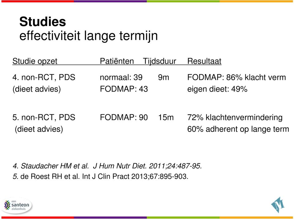 non-rct, PDS FODMAP: 90 15m 72% klachtenvermindering (dieet advies) 60% adherent op lange term 4.