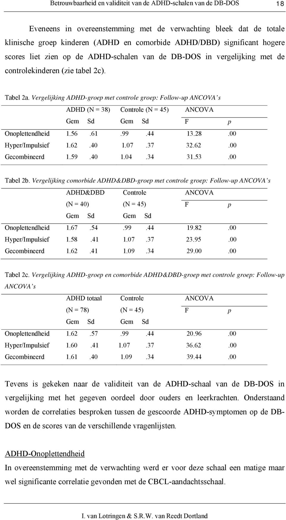 Vergelijking ADHD-groep met controle groep: Follow-up ANCOVA s ADHD (N = 38) Controle (N = 45) ANCOVA Gem Sd Gem Sd F p Onoplettendheid 1.56.61.99.44 13.28.00 Hyper/Impulsief 1.62.40 1.07.37 32.62.00 Gecombineerd 1.