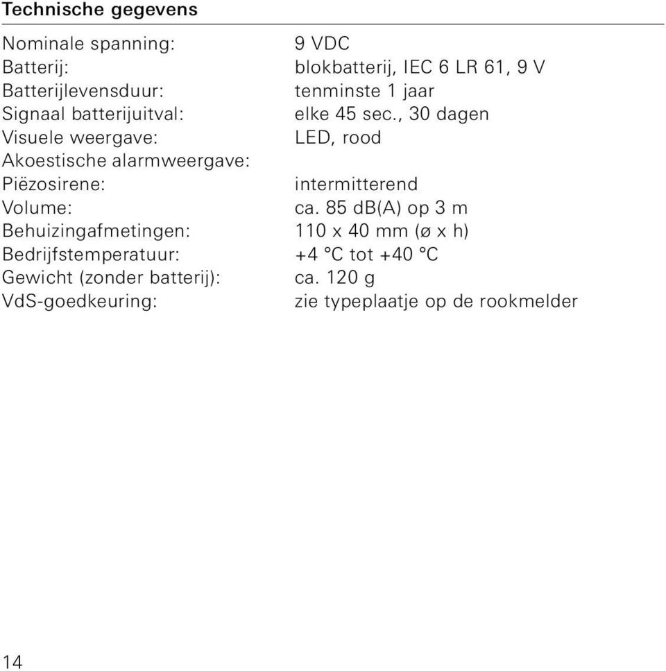 , 30 dagen Visuele weergave: LED, rood Akoestische alarmweergave: Piëzosirene: intermitterend Volume: ca.