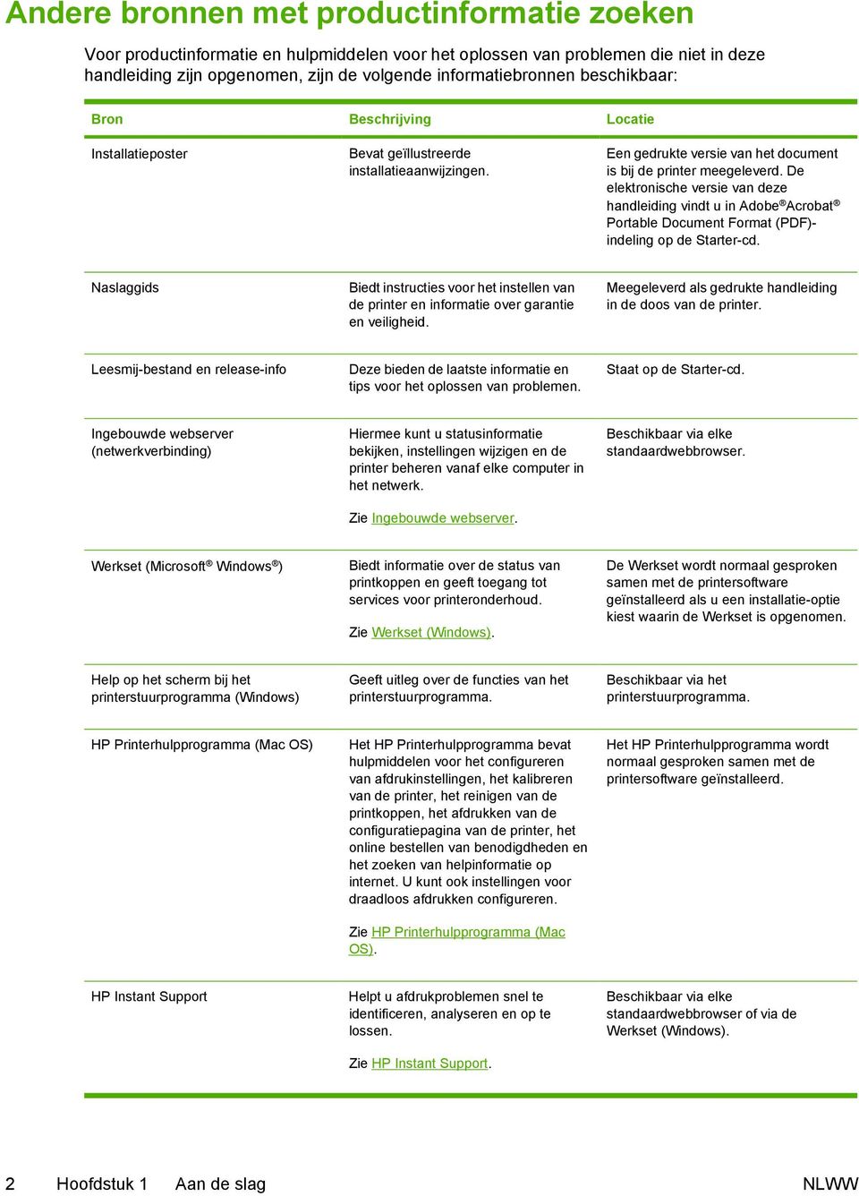 De elektronische versie van deze handleiding vindt u in Adobe Acrobat Portable Document Format (PDF)- indeling op de Starter-cd.