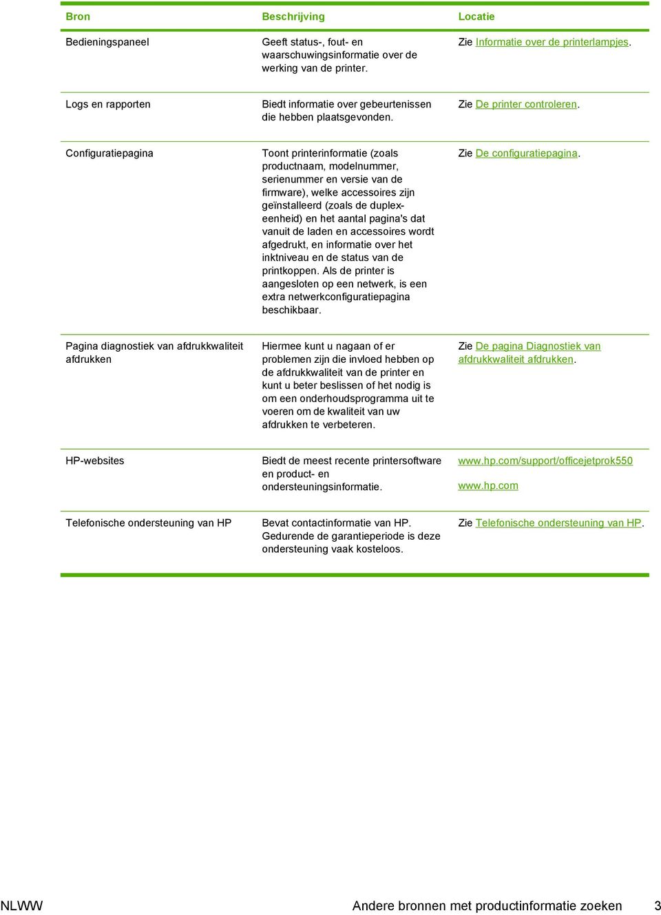 Configuratiepagina Toont printerinformatie (zoals productnaam, modelnummer, serienummer en versie van de firmware), welke accessoires zijn geïnstalleerd (zoals de duplexeenheid) en het aantal