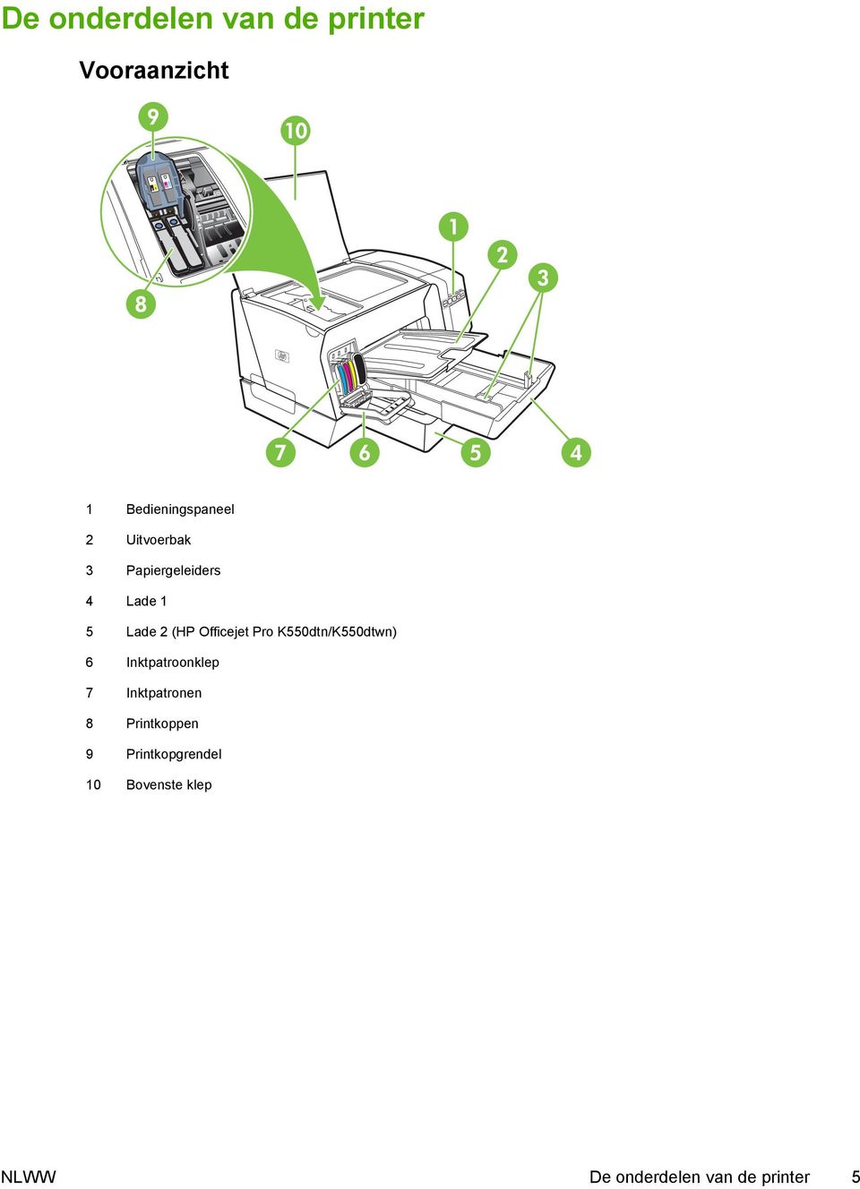 K550dtn/K550dtwn) 6 Inktpatroonklep 7 Inktpatronen 8 Printkoppen