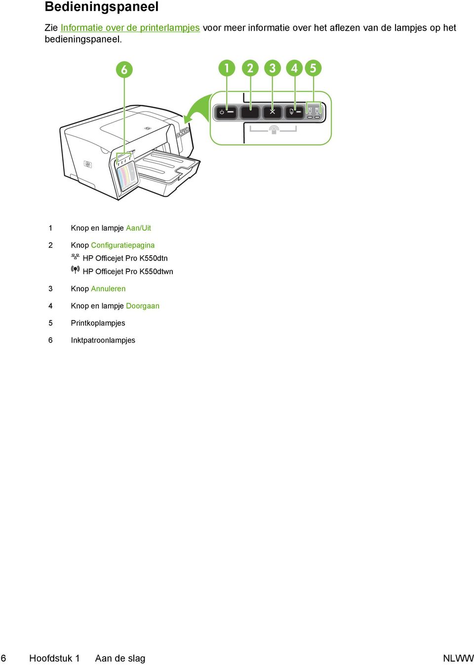 1 Knop en lampje Aan/Uit 2 Knop Configuratiepagina HP Officejet Pro K550dtn HP