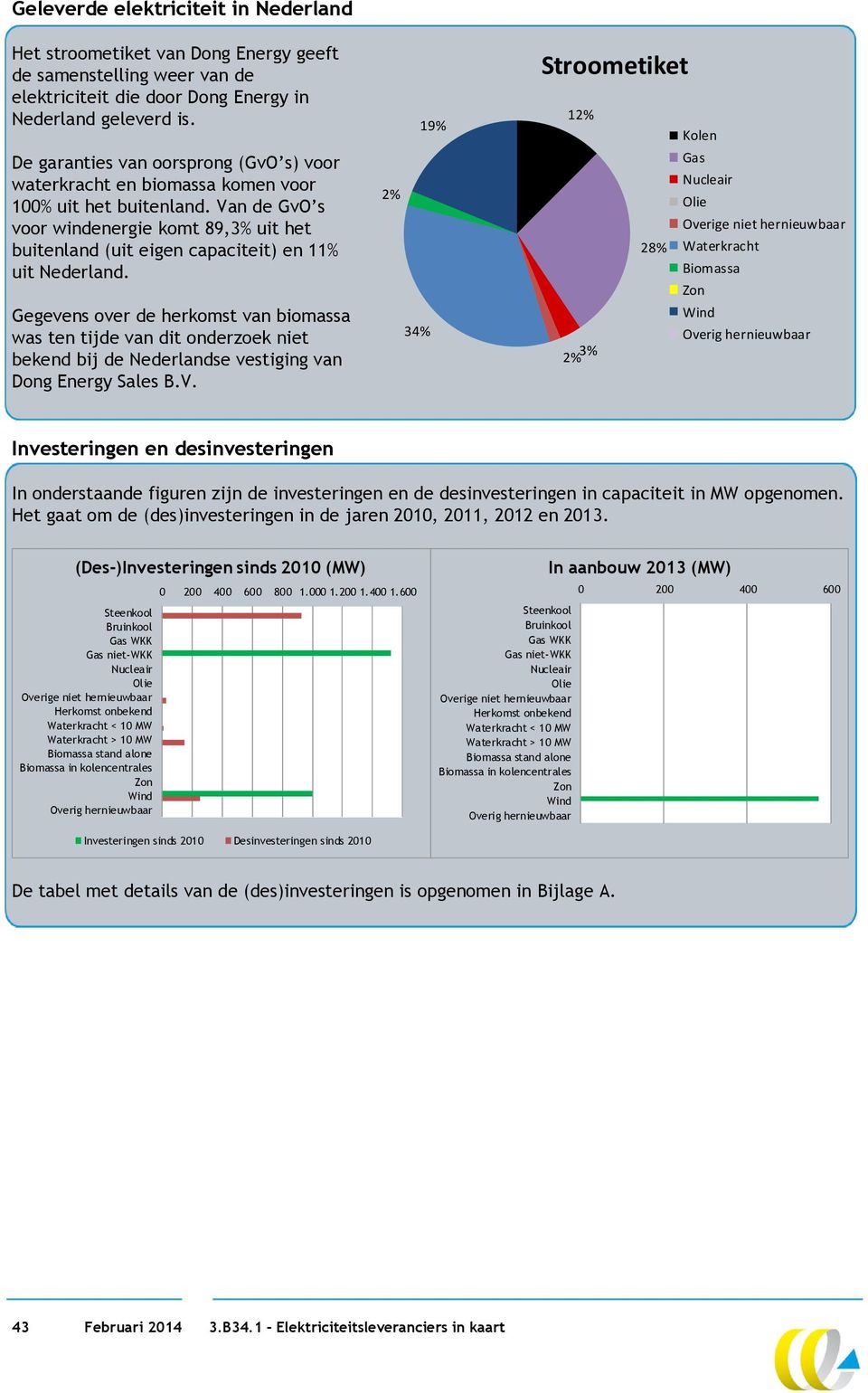 Van de GvO s voor windenergie komt 89,3% uit het buitenland (uit eigen capaciteit) en 11% uit Nederland.