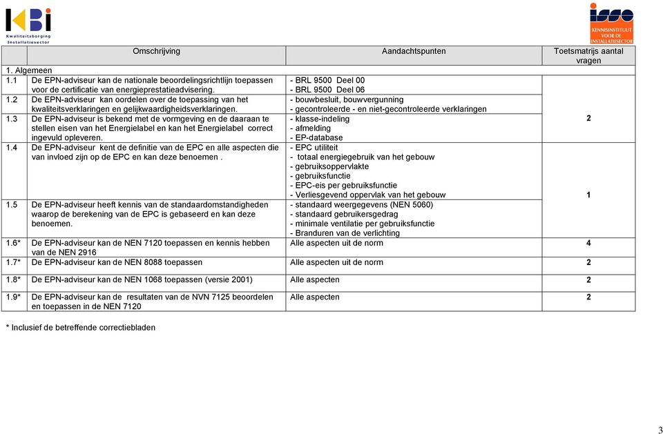 .3 De EPN-adviseur is bekend met de vormgeving en de daaraan te stellen eisen van het Energielabel en kan het Energielabel correct ingevuld opleveren.