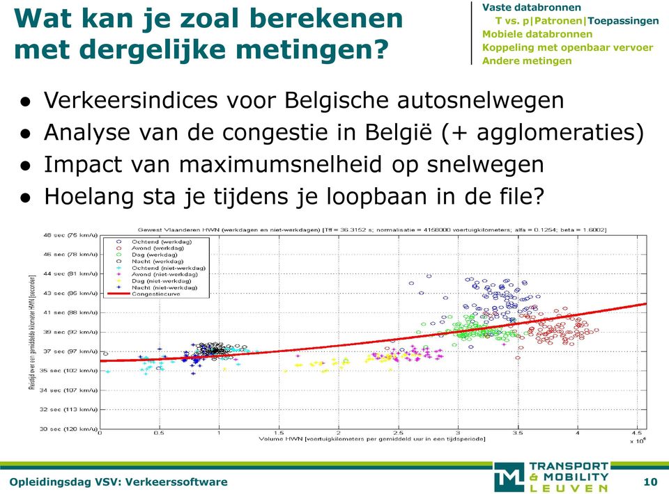 Verkeersindices voor Belgische autosnelwegen Analyse van de congestie in België (+ agglomeraties)