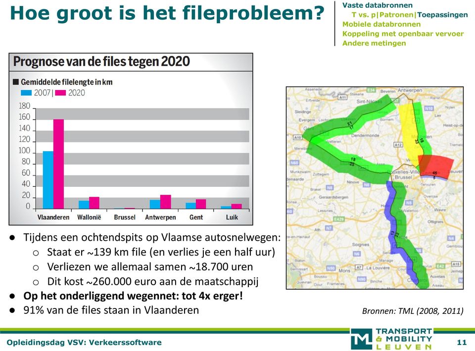 Vlaamse autosnelwegen: o Staat er ~ 139 km file (en verlies je een half uur) o Verliezen we allemaal samen ~ 18.