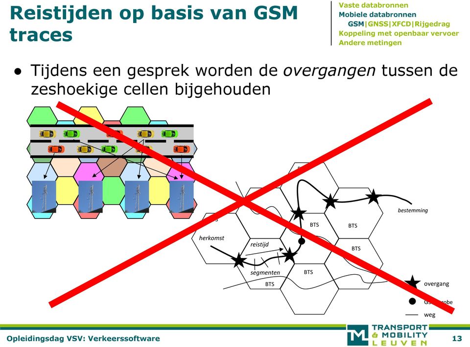 overgangen tussen de zeshoekige cellen bijgehouden BTS BTS BTS BTS BTS bestemming