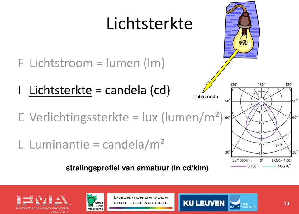 Verlichtingssterkte = lux (lumen/m²) L