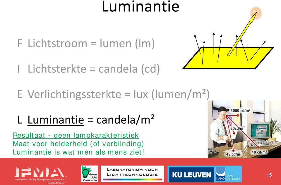 Luminantie = candela/m² Resultaat - geen lampkarakteristiek