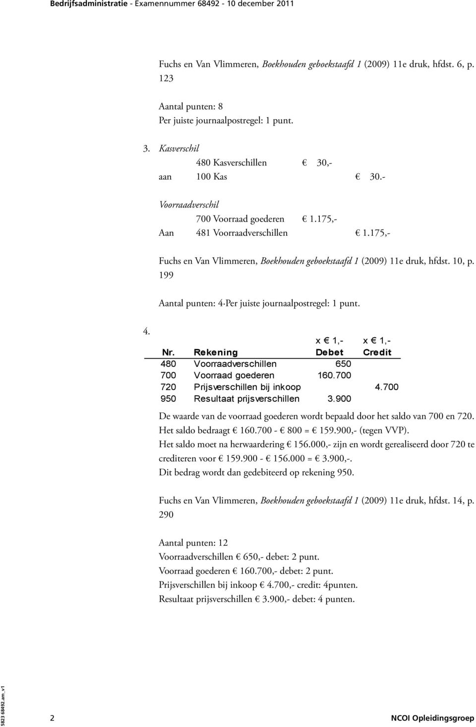 199 Aantal punten: 4 Per juiste journaalpostregel: 1 punt. 4. x 1,- x 1,- Nr. Rekening Debet Credit 480 Voorraadverschillen 650 700 Voorraad goederen 160.700 720 Prijsverschillen bij inkoop 4.