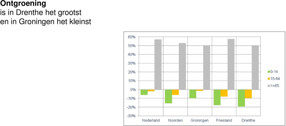 grootst en in