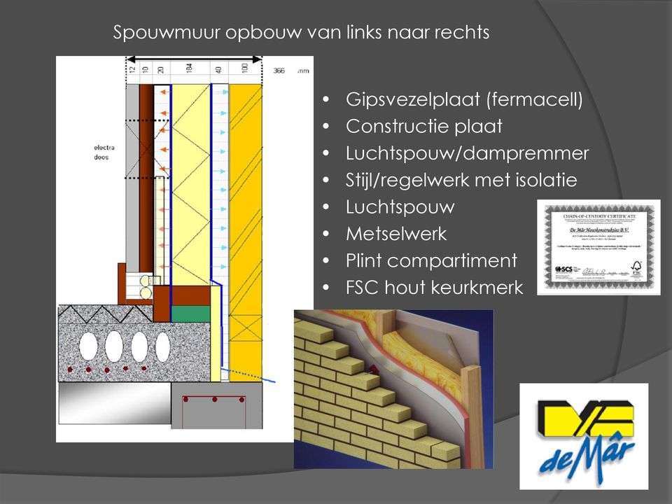 Luchtspouw/dampremmer Stijl/regelwerk met