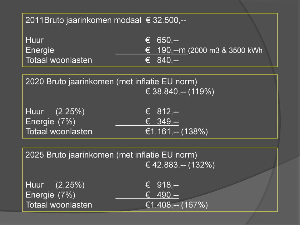 jaarinkomen (met inflatie EU norm) 38.