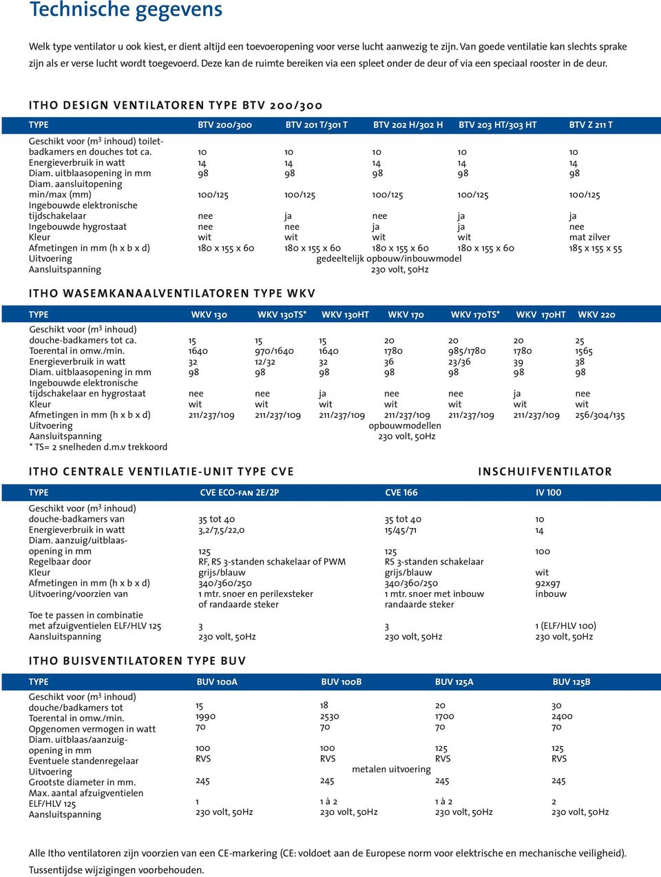 Itho design venti l ator en type BTV 200/ 300 Type BTV 200/300 BTV 201 T/301 T BTV 202 H/302 H BTV 203 HT/303 HT BTV Z 211 T Geschikt voor (m 3 inhoud) toiletbadkamers en douches tot ca.