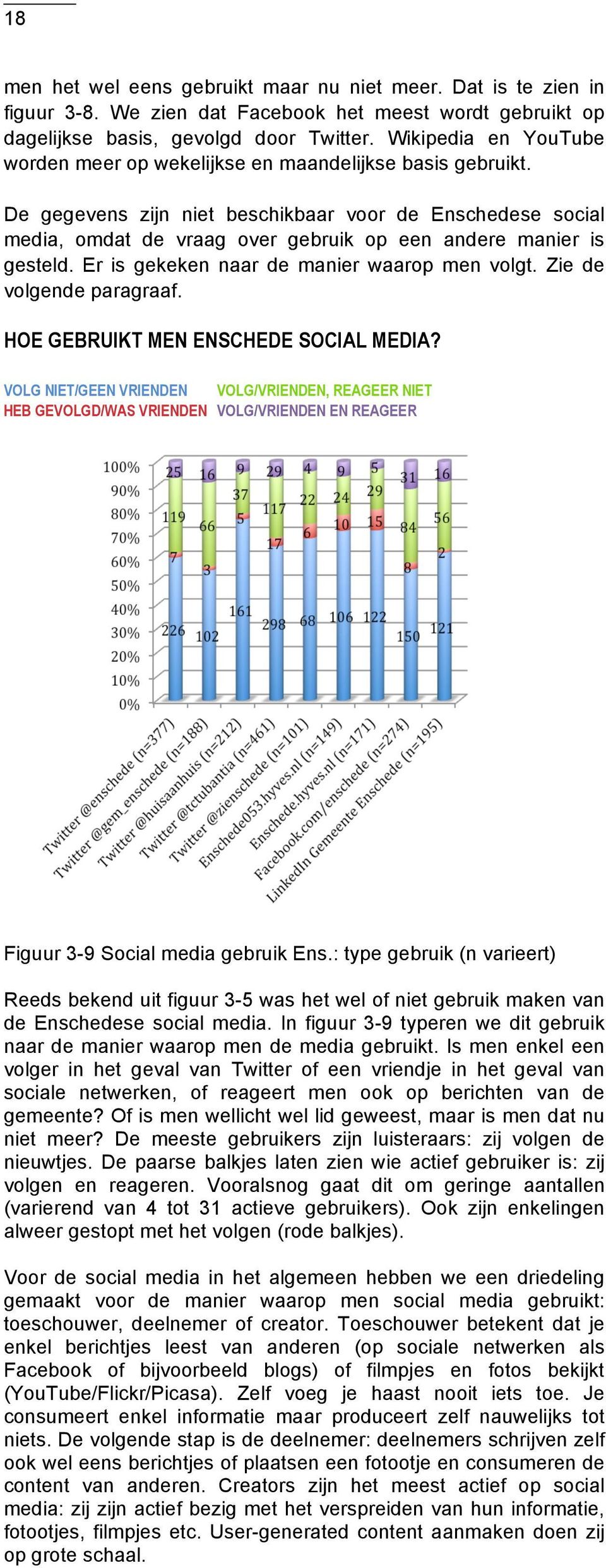 De gegevens zijn niet beschikbaar voor de Enschedese social media, omdat de vraag over gebruik op een andere manier is gesteld. Er is gekeken naar de manier waarop men volgt.