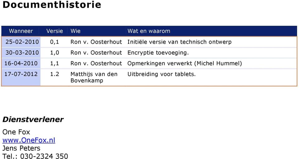 Oosterhout Encryptie toevoeging. 16-04-2010 1,1 Ron v.