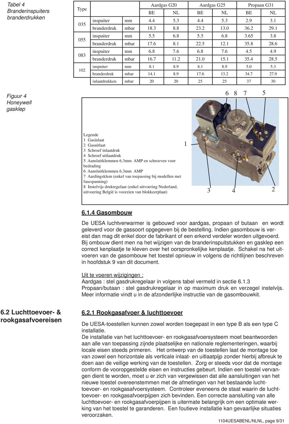 5 inspuiter mm 8.1 8.9 8.1 8.9 5.0 5.3 branderdruk mbar 14.1 8.9 17.6 13.2 34.7 27.