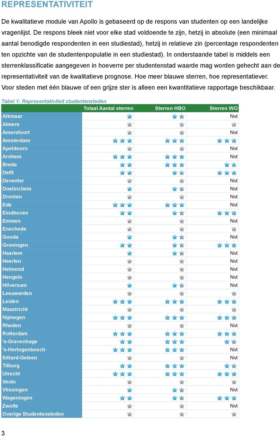 opzichte van de studentenpopulatie in een studiestad).