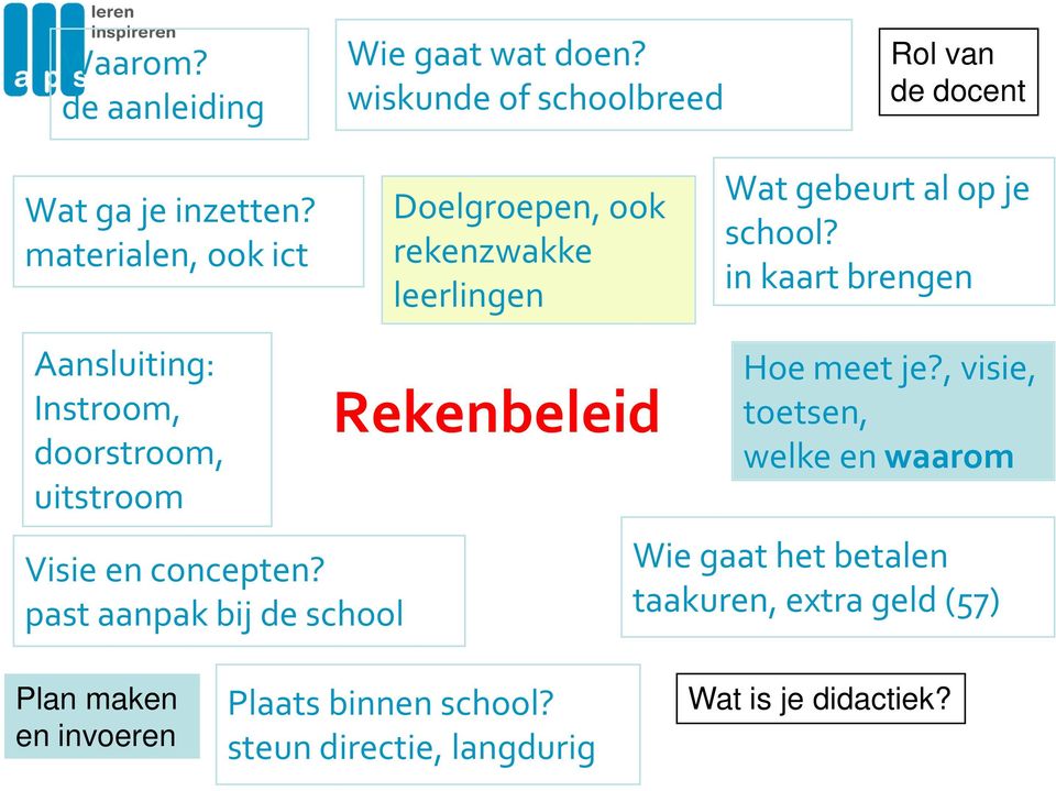 in kaart brengen Aansluiting: Instroom, doorstroom, uitstroom Visie en concepten?