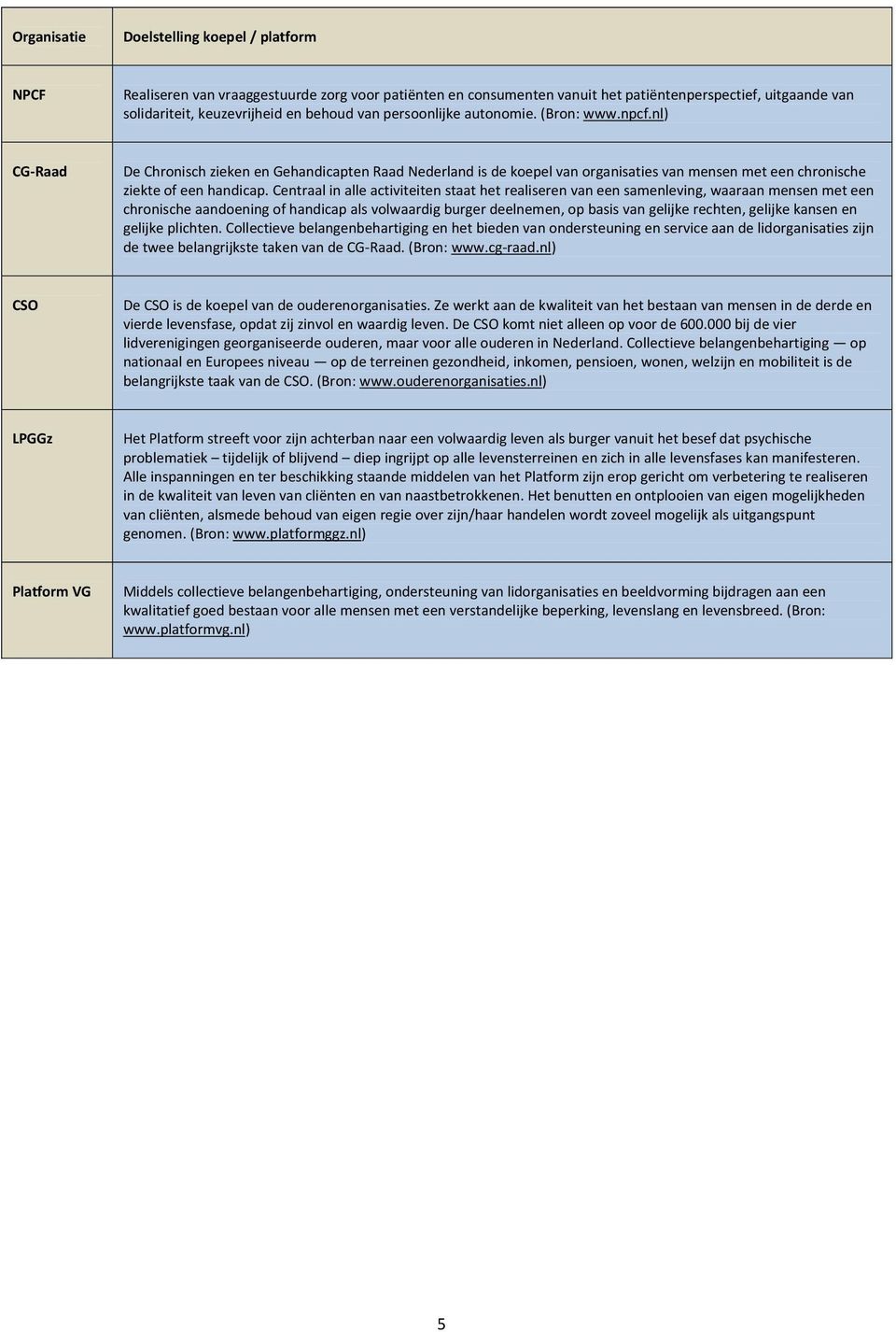 Centraal in alle activiteiten staat het realiseren van een samenleving, waaraan mensen met een chronische aandoening of handicap als volwaardig burger deelnemen, op basis van gelijke rechten, gelijke