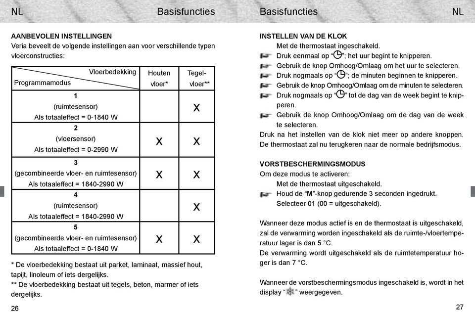 (gecombineerde vloer- en ruimtesensor) Als totaaleffect = 0-1840 W Houten vloer* Tegelvloer** * De vloerbedekking bestaat uit parket, laminaat, massief hout, tapijt, linoleum of iets dergelijks.