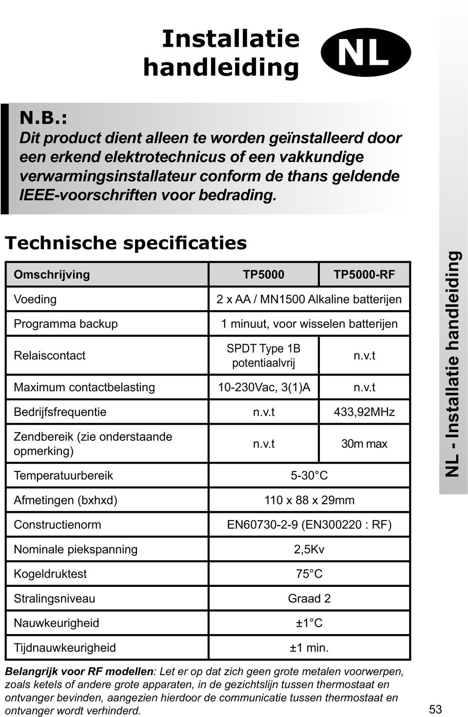 Technische specificaties Omschrijving TP5000 TP5000-RF Voeding Programma backup Relaiscontact 2 x AA / MN1500 Alkaline batterijen 1 minuut, voor wisselen batterijen SPDT Type 1B potentiaalvrij n.v.t Maximum contactbelasting 10-230Vac, 3(1)A n.