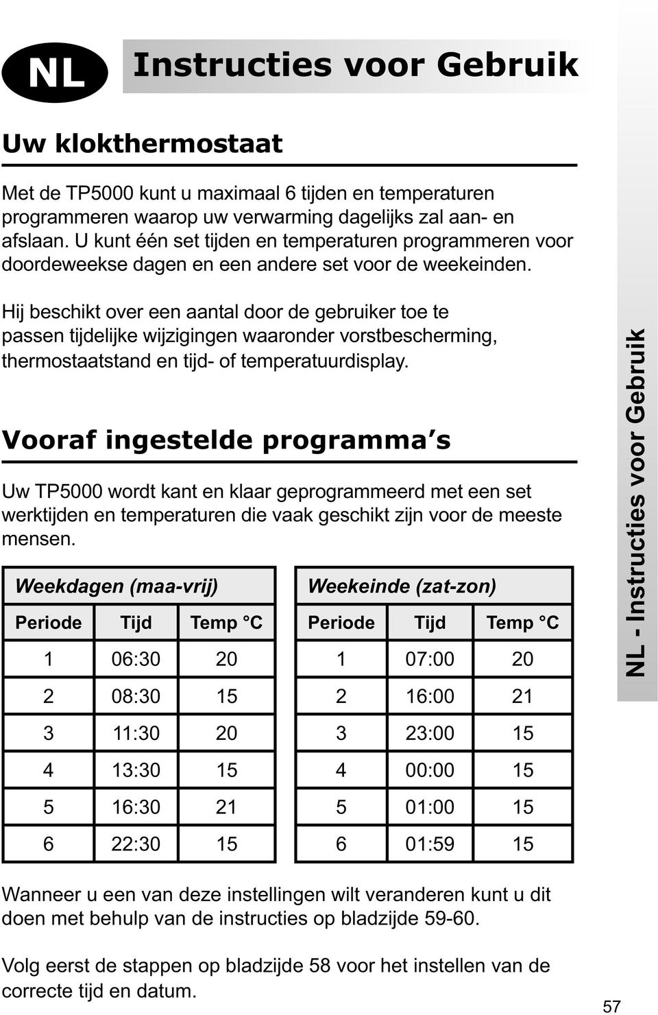 Hij beschikt over een aantal door de gebruiker toe te passen tijdelijke wijzigingen waaronder vorstbescherming, thermostaatstand en tijd- of temperatuurdisplay.