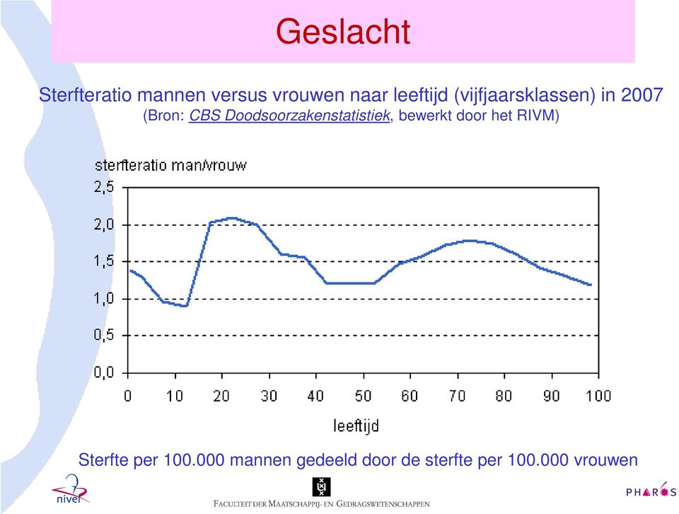 Doodsoorzakenstatistiek, bewerkt door het RIVM)