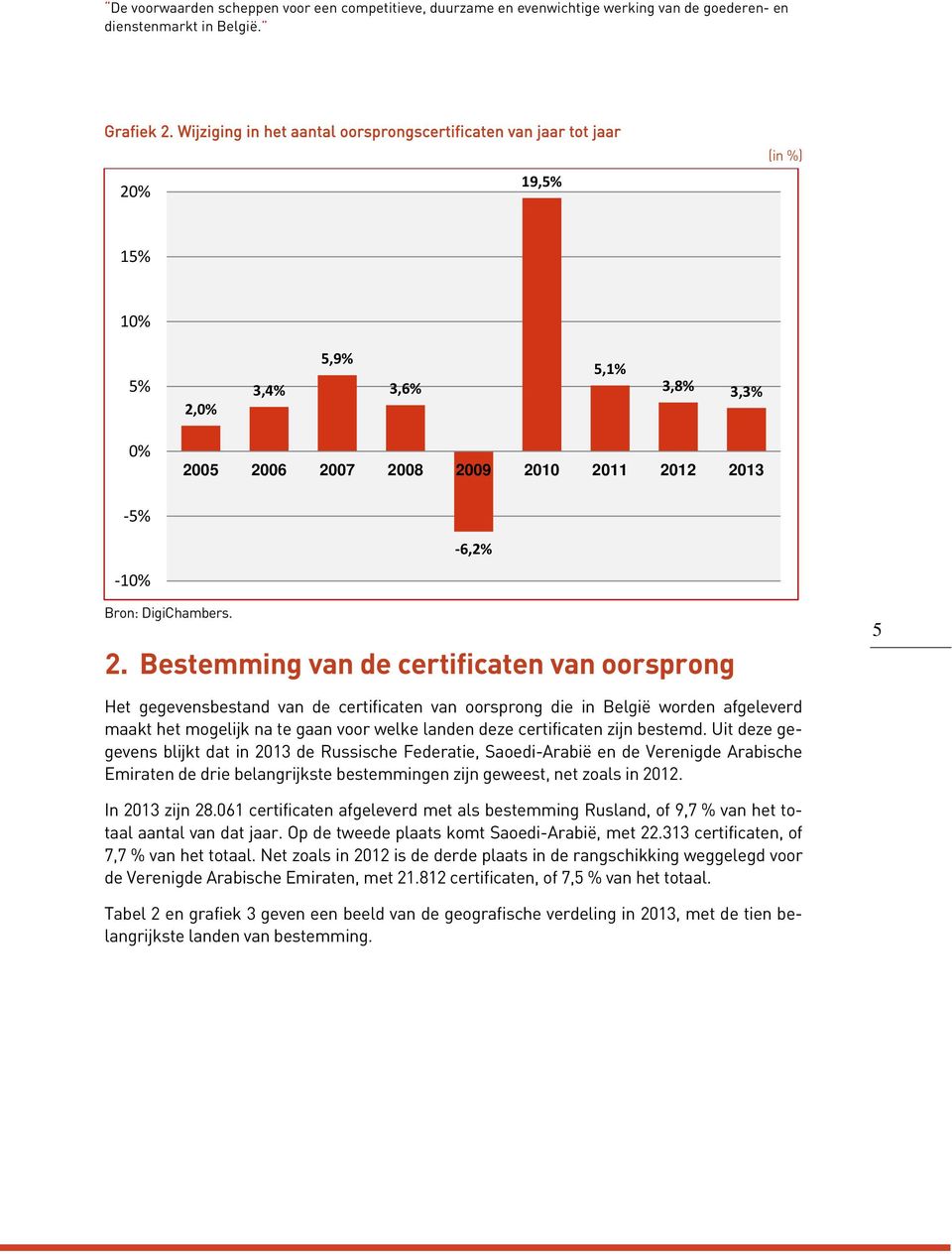 Bestemming van de certificaten van oorsprong 5 Het gegevensbestand van de certificaten van oorsprong die in België worden afgeleverd maakt het mogelijk na te gaan voor welke landen deze certificaten